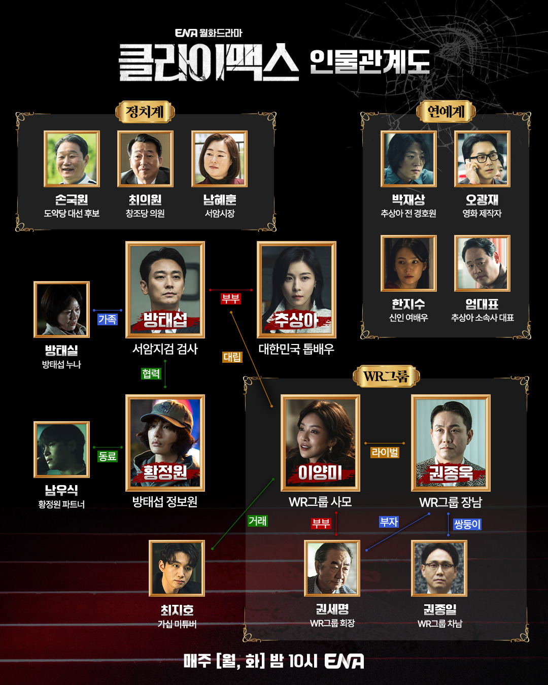 클라이맥스 인물관계도