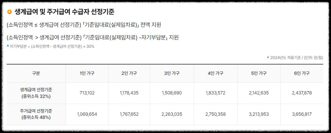 생계급여-및-주거급여-수급자-선정기준
