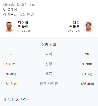 마이클챈들러-페디핌블릿-신체-비교