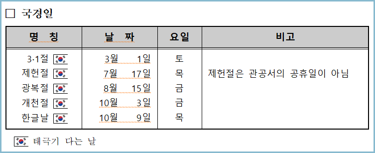 월력요항-공휴일