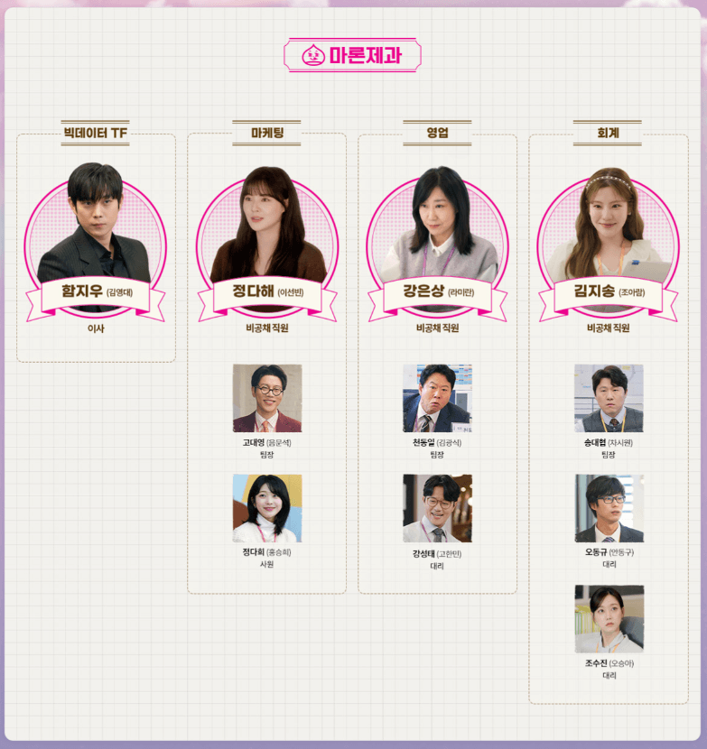 드라마 달까지 가자