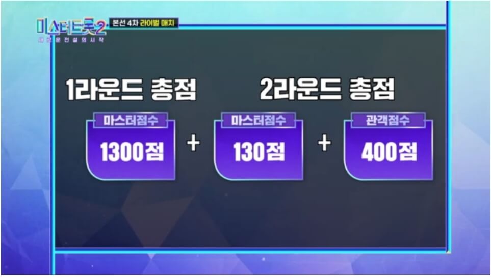 미스터 트롯2 결승진출자명단