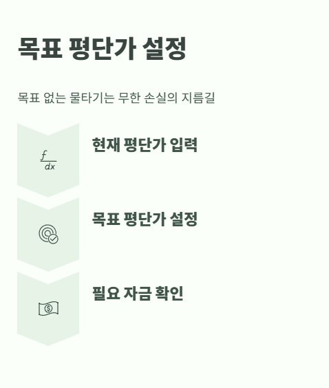 목표 평단가 설정