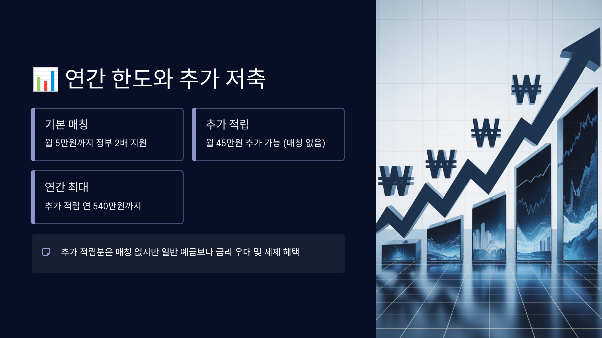 연간 적립한도와 추가 저축 규정