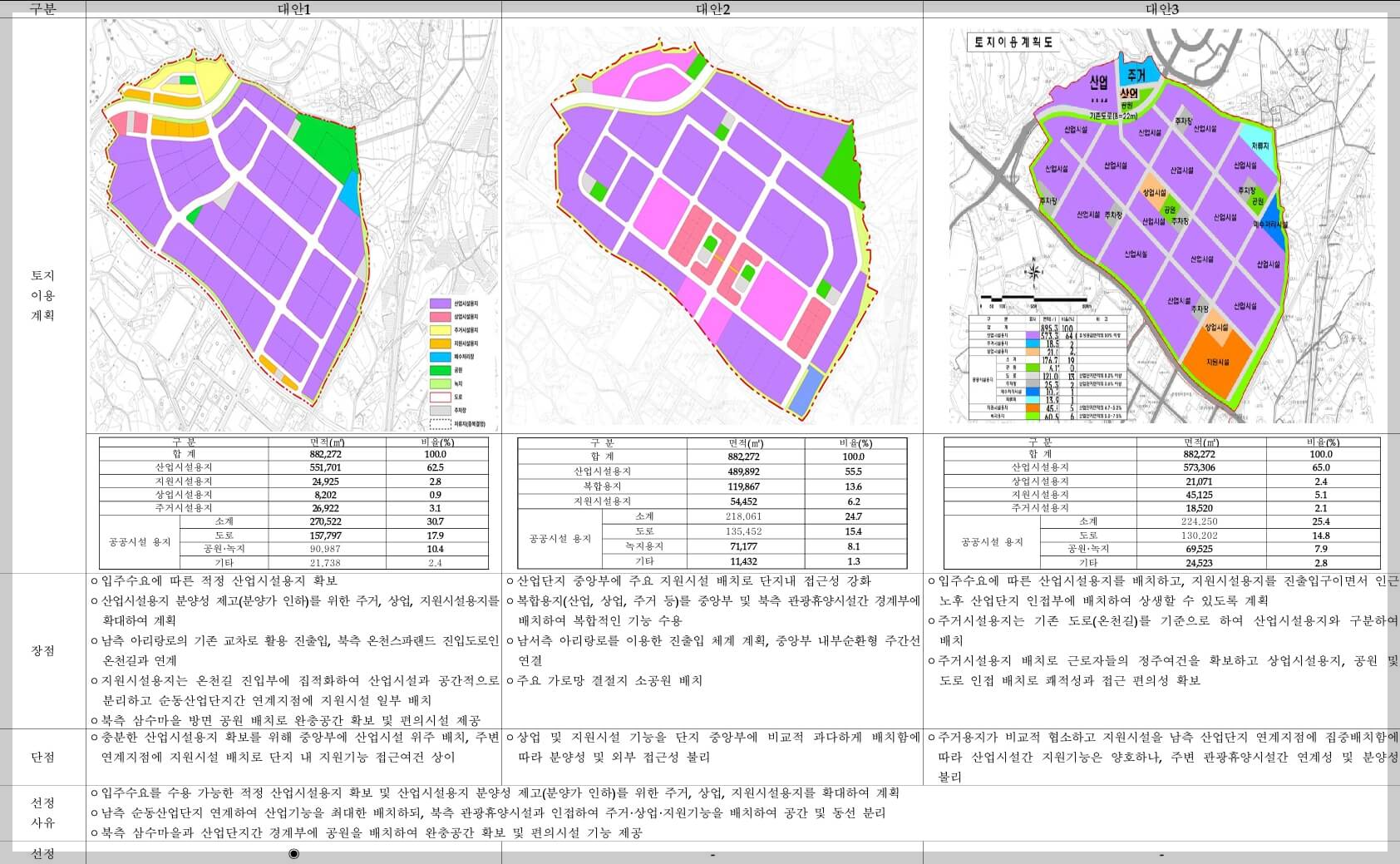 김제 지평선 제2일반산업단지 위치 및 업종배치계획