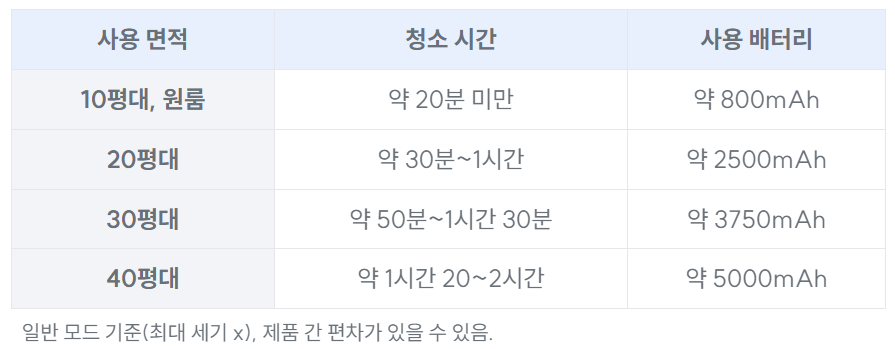배터리 용량
