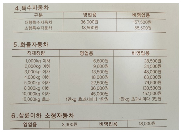 자동차세 미납시 과태료 독촉고지서 납부 방법