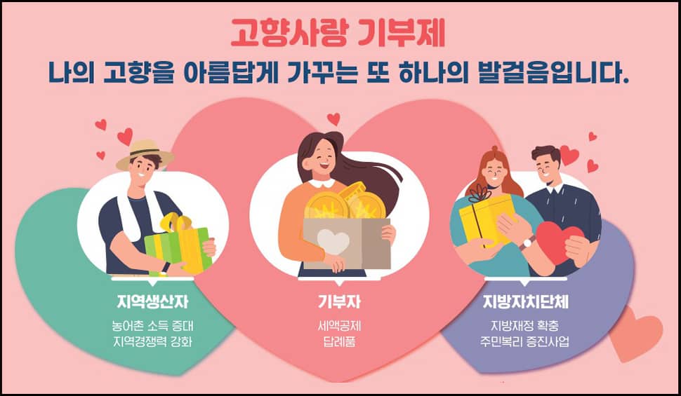기부대표