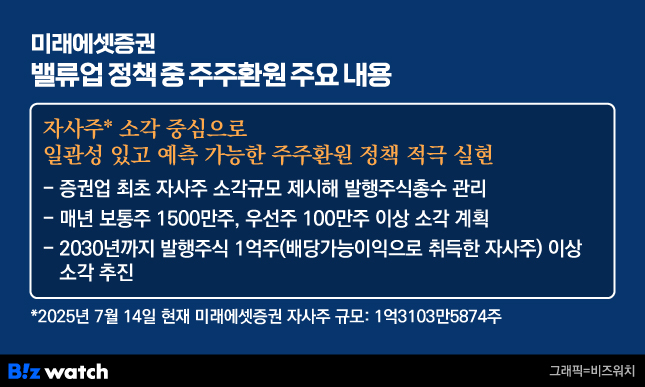 미래에셋증권 밸류업 정책 중 주주환원 주요내용