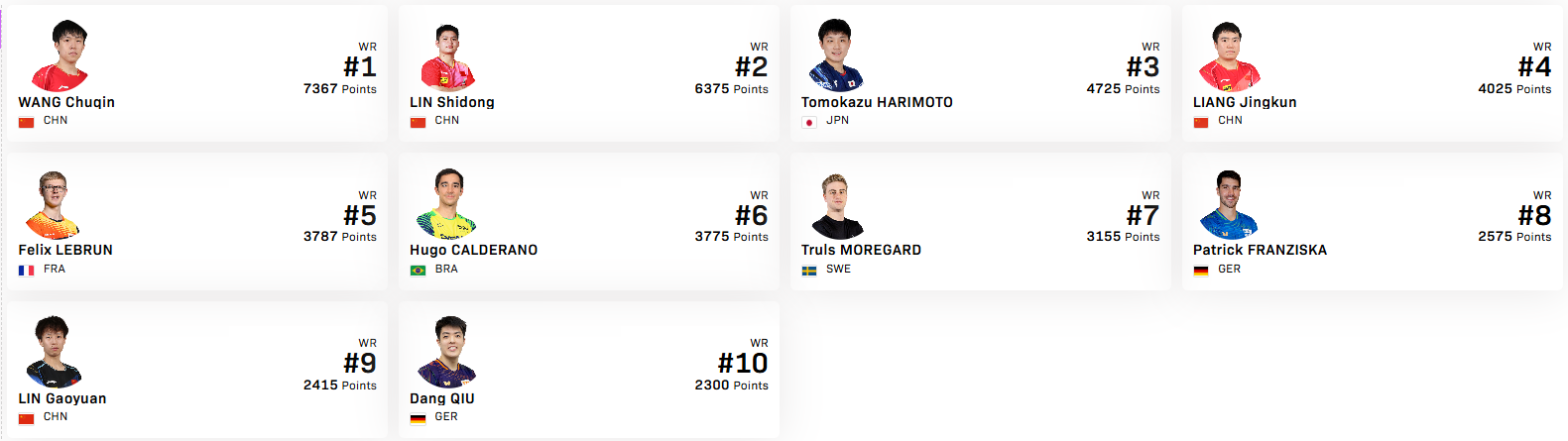 WTT 챔피언스 충칭 중계/ 우승상금 / 한국선수 신유빈 일정