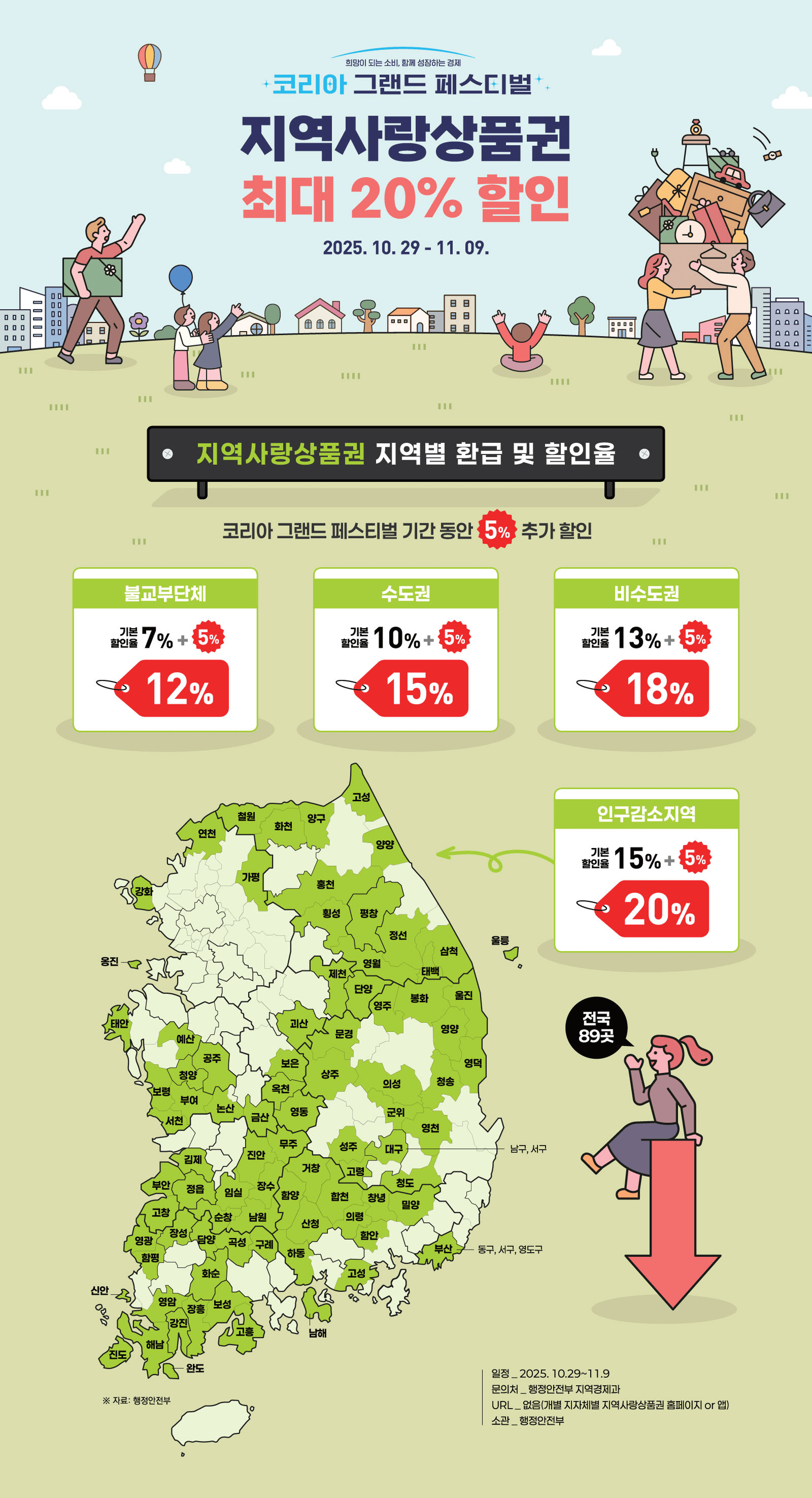 여행가는 가을 숙박 할인 및 지역 체험권 정보