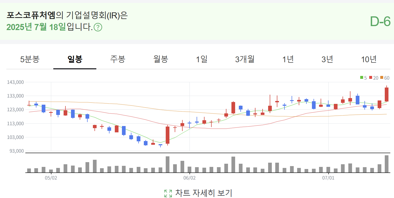포스코퓨처엠 8R 신주인수권