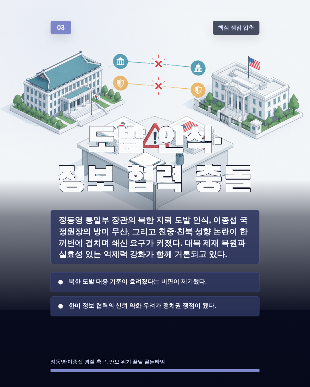 도발 인식· 정보 협력 충돌
