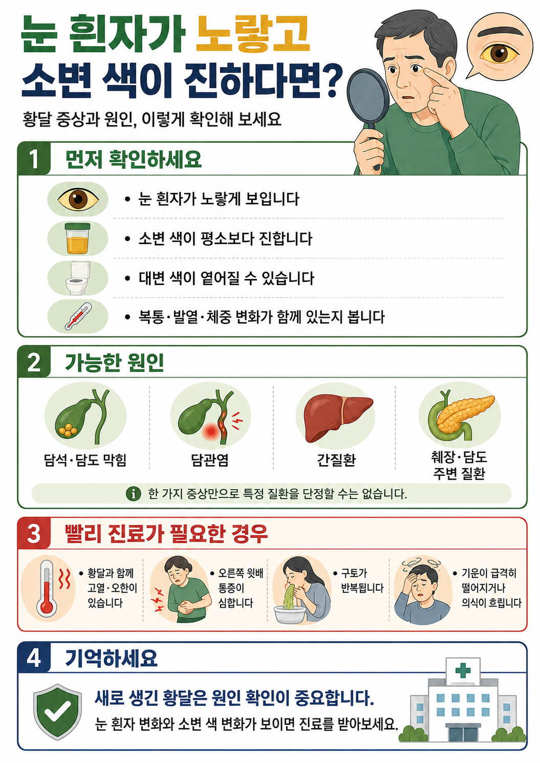 황달 증상의 가장 대표적인 원인 4가지