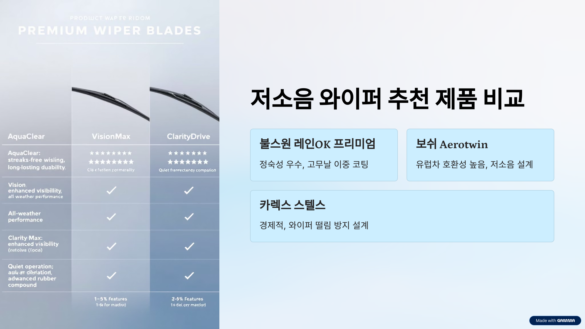 저소음 와이퍼 추천 제품 비교