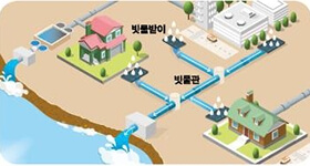 빗물받이-빗물관