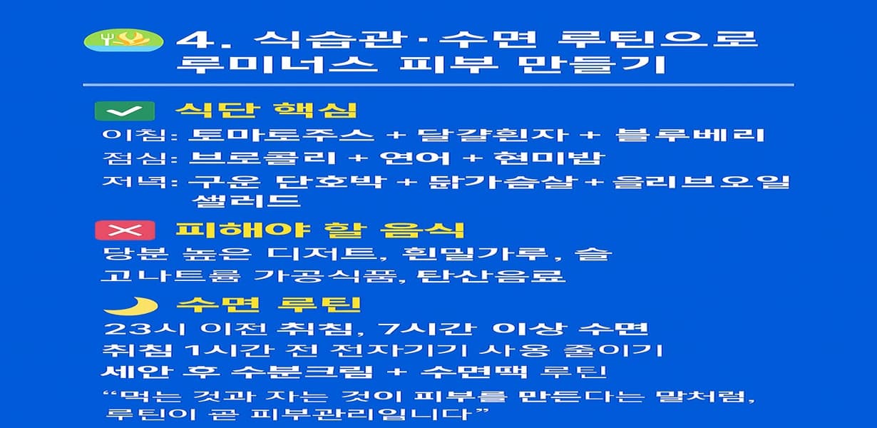 “루미너스 피부를 위한 식습관과 수면 루틴을 정리한 인포그래픽 이미지”