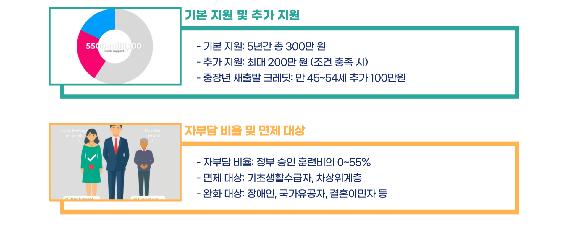 국민내일배움카드 총정리 블로그 글 이미지 3