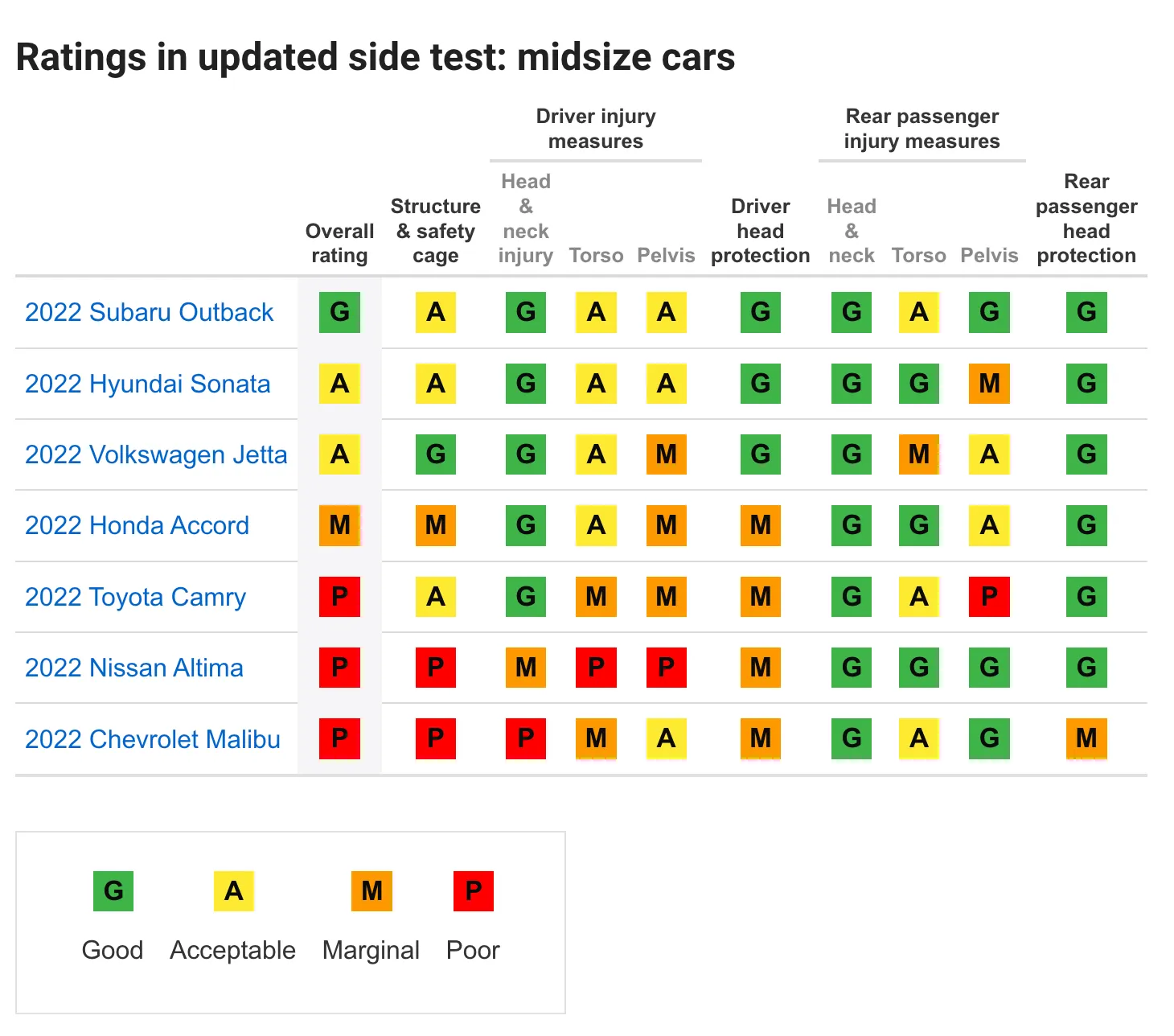 측면 충돌 테스트 결과표
