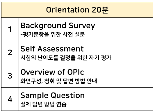오픽 시험 시간