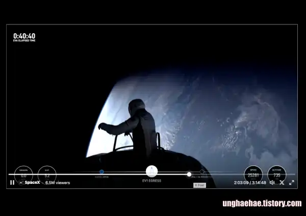 민간인 우주유영 시대 시작되었습니다.