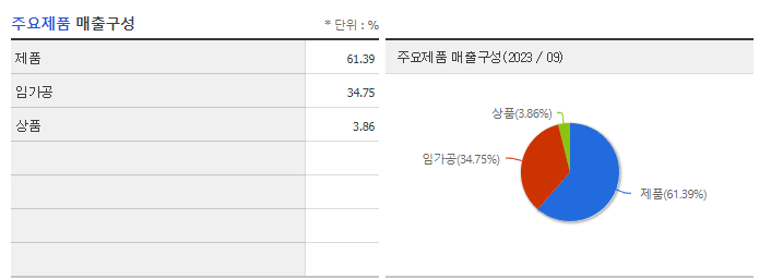 디케이티_주요제품