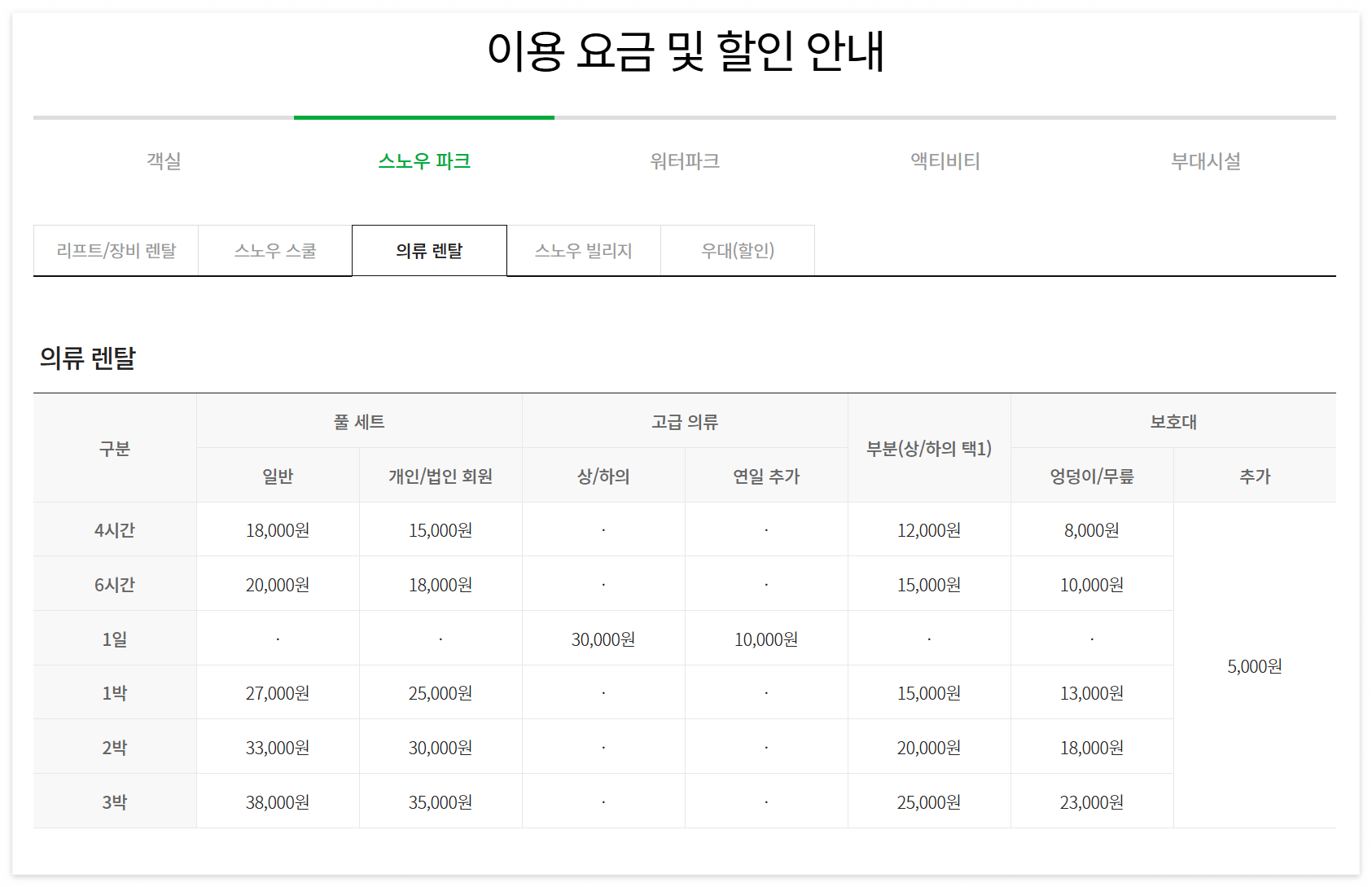 평창 휘닉스 스키장 완벽 가이드: 슬로프, 리프트, 숙박까지 한눈에!