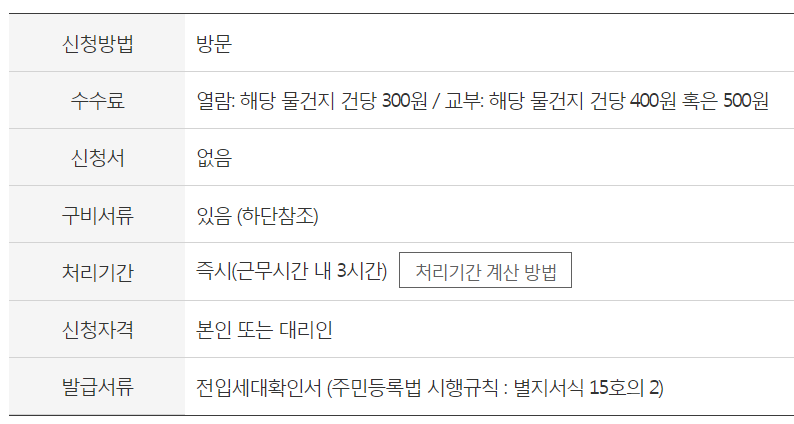 전입세대열람내역서 발급