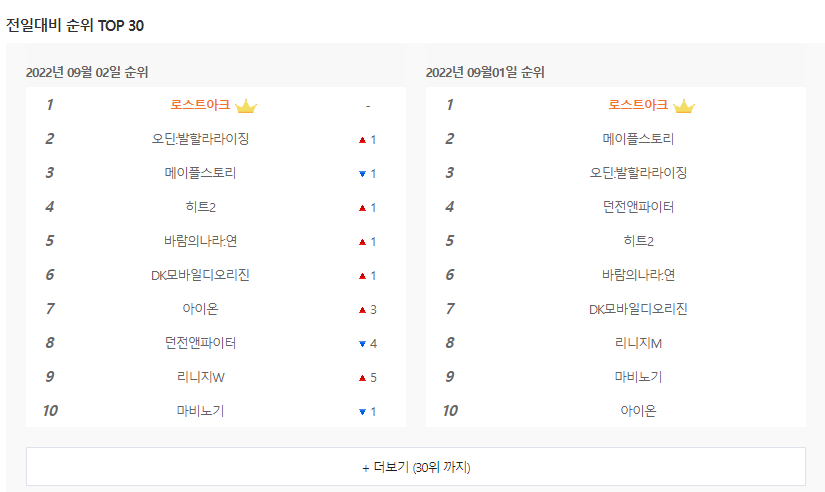 아이템 매니아 거래순위