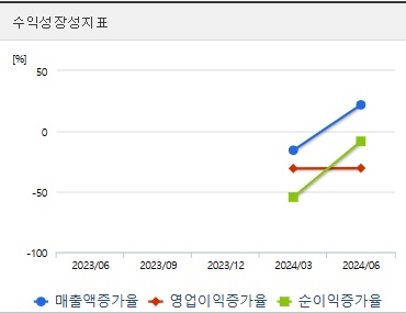DS단석 주가 성장성