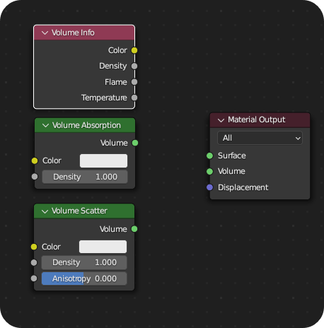 blender3d