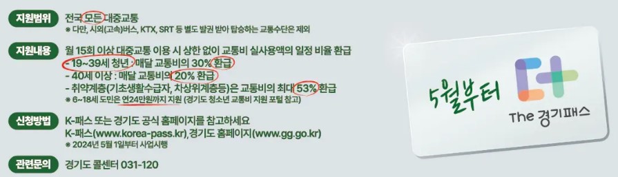 K 패스