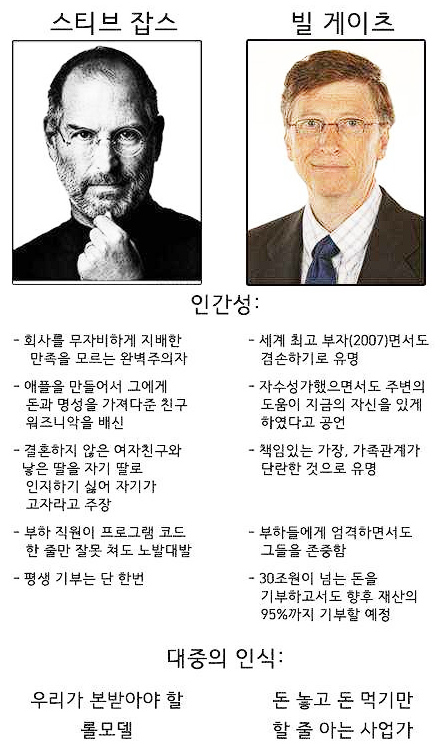 스티브 잡스 vs 빌 게이츠