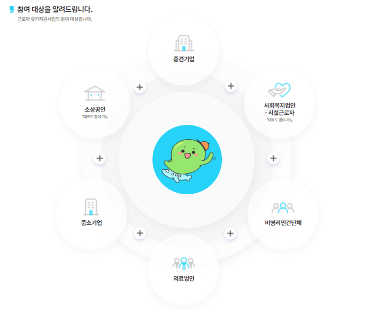 근로자-휴가지원사업-신청-대상