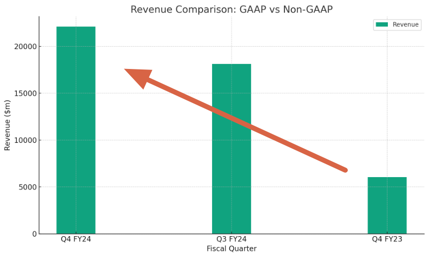 2023년 4분기 엔비디아 NVDA 실적 발표 매출