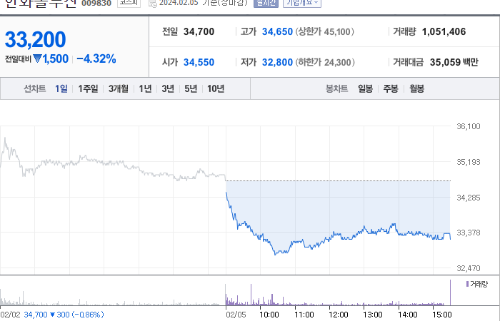 한화솔루션 주가