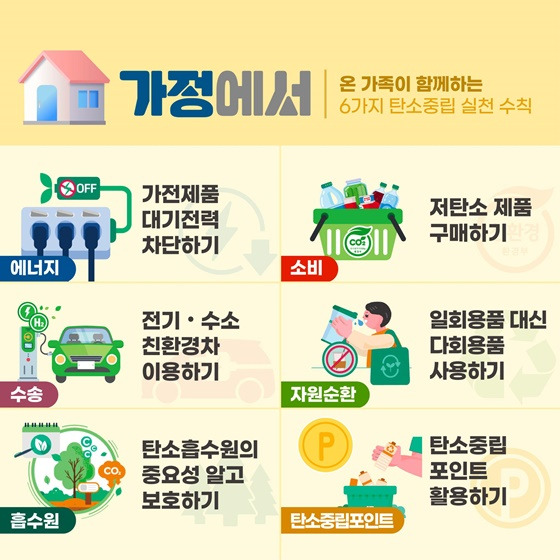 가정에서 실천할 수 있는 방법