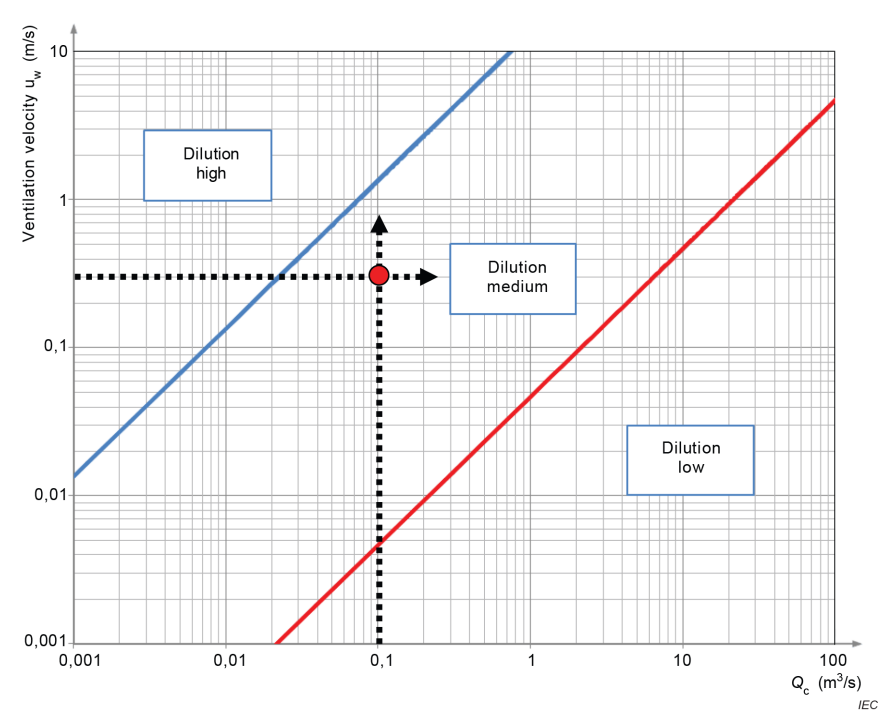 Figure E.1 &ndash; Degree of dilution (Example No. 1)