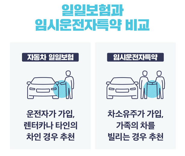 원데이자동차보험