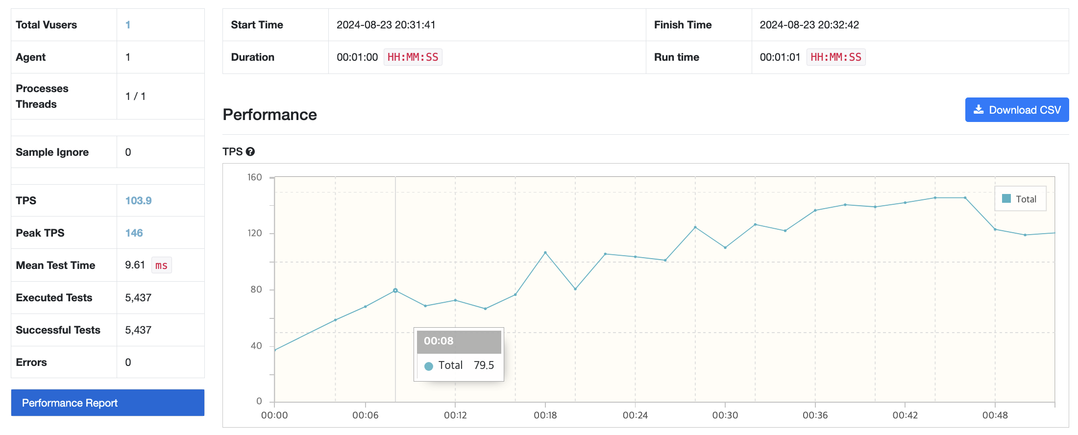 nGrinder 테스트 결과 모습이다.