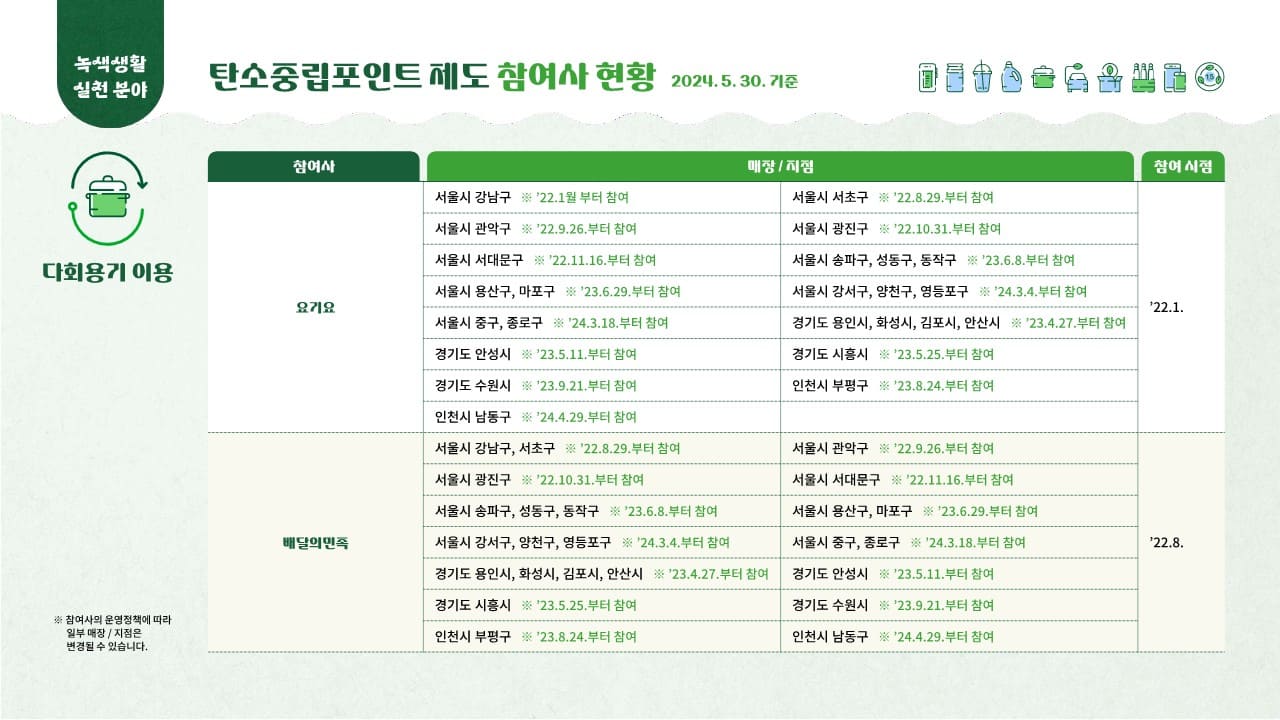 탄소중립실천포인트 녹색생활실천 &ndash; 대한민국 누구나 최대 7만원 받아가세요!