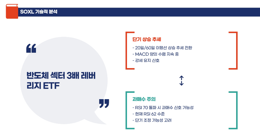반도체 vs 기술 섹터, 3배 레버리지 ETF 수익률 어디가 강한가 SOXL vs TSLL