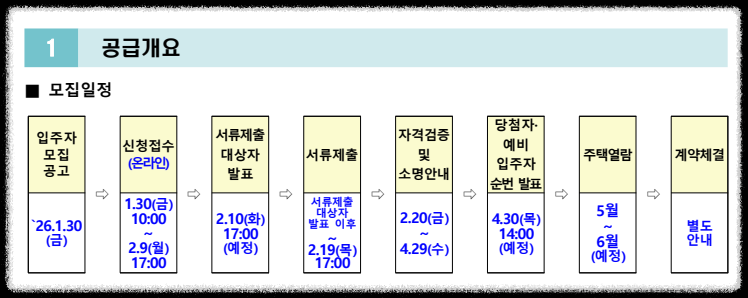 든든전세주택 모집일정