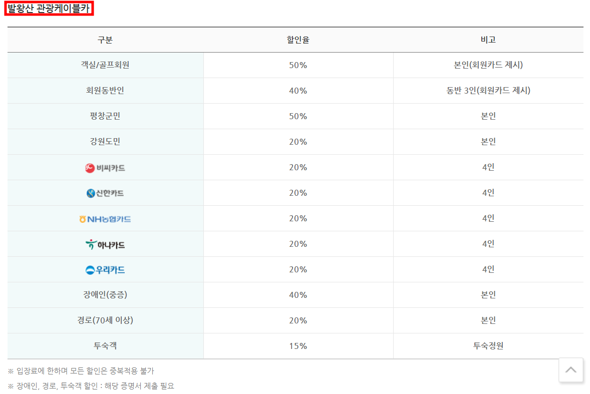 발왕산케이블카 할인