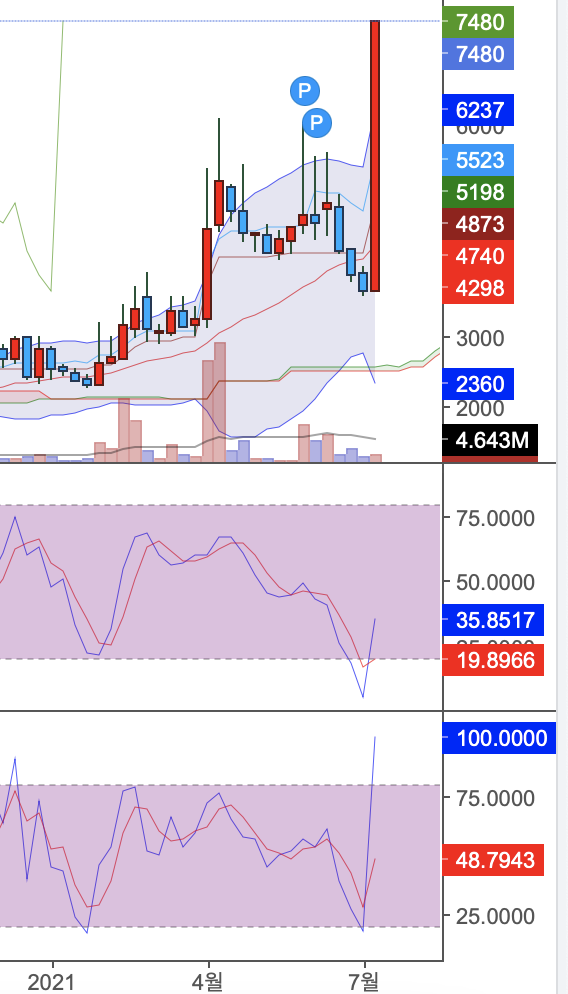 오하임아이엔티 주가