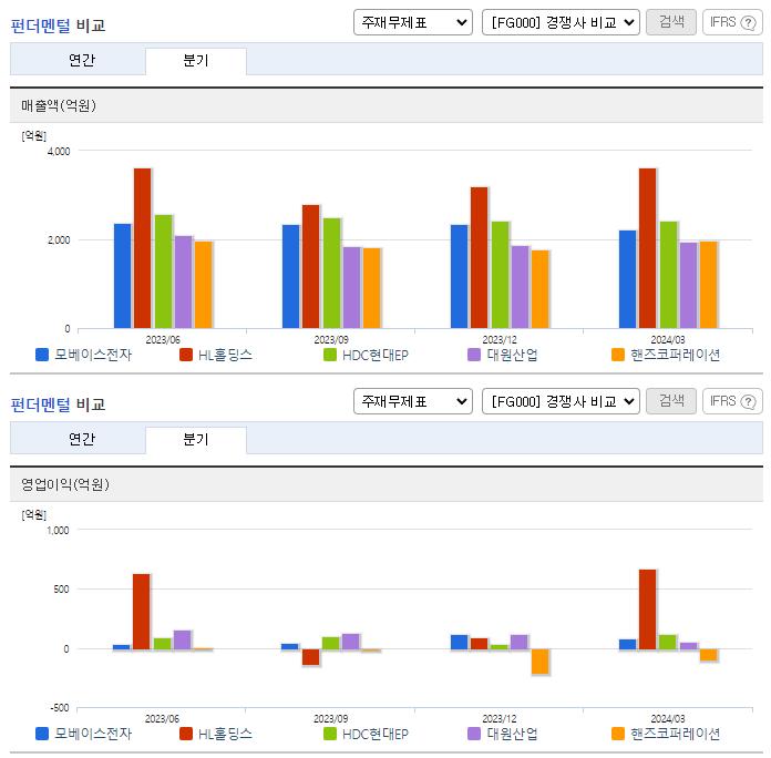 모베이스전자_업종분석