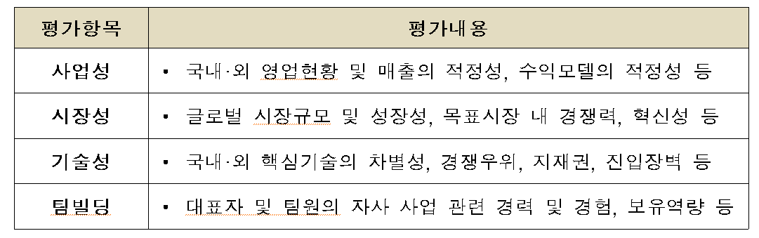 평가표