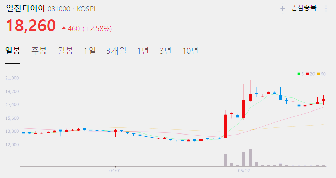수소차 관련주 대장주 테마주 top5