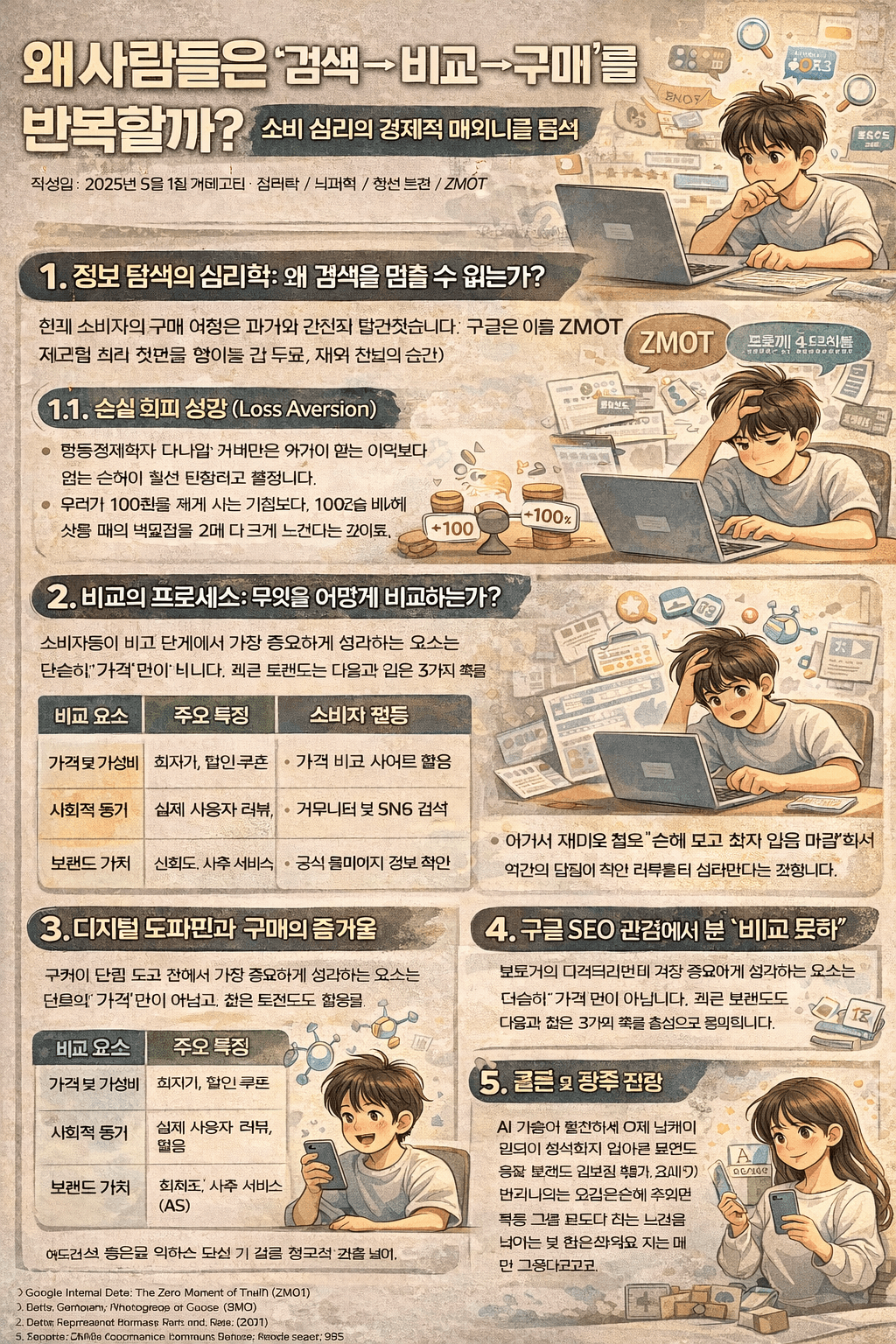 왜 사람들은 검색하고 비교하다가 결국 산 걸 또 산다? 소비 심리의 핵심 구조