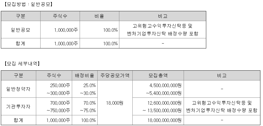 엘케이켐 공모주 청약일정 수요예측